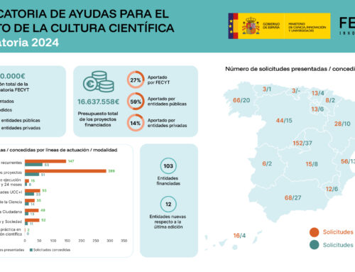 Subvención de la FECYT para EXPERIMENTA